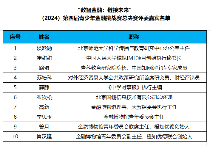 评委嘉宾表.png